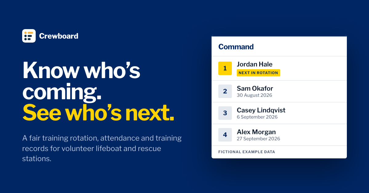 Rotating Priority Board Examples Crewboard: fair training rotation for volunteer stations